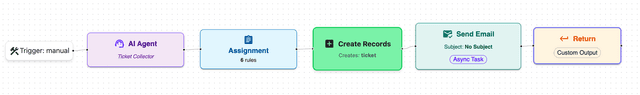 A visual workflow builder in Valstorm, showing automation logic with connected nodes.